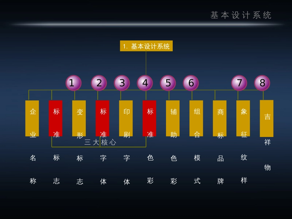 VI设计教学课件c_第2页