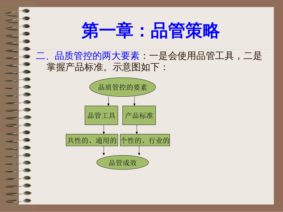 品质管控[39页]_第3页