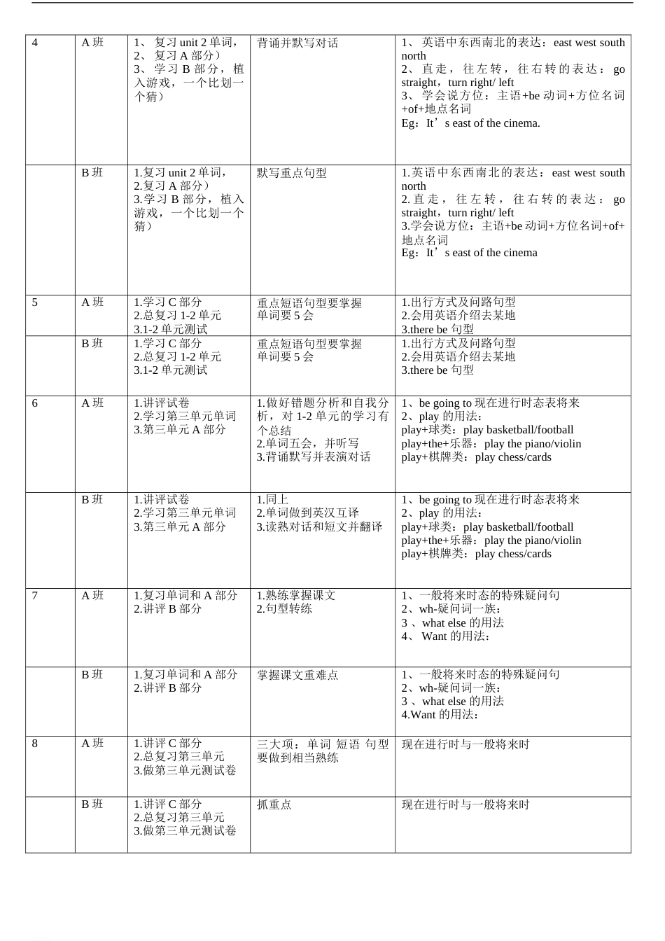 六年级英语教学大纲[9页]_第2页