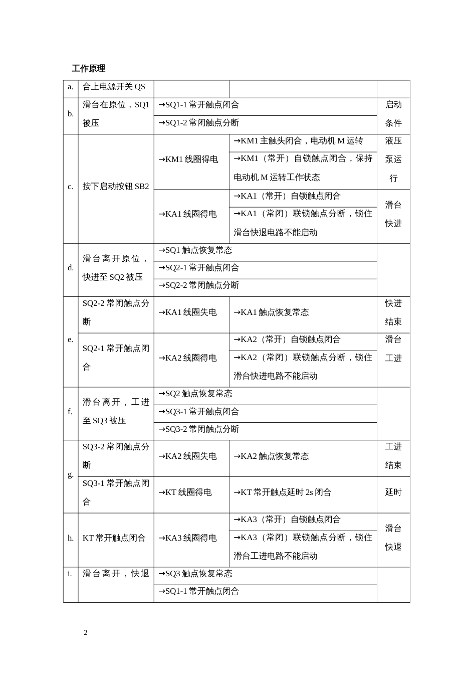 维修电工中级接线PLC_第2页