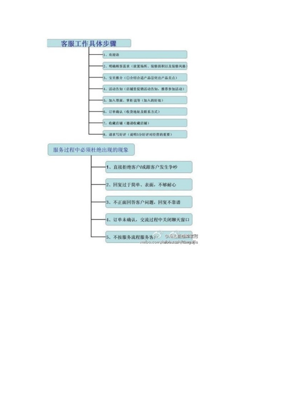 淘宝客服最全培训资料_第2页