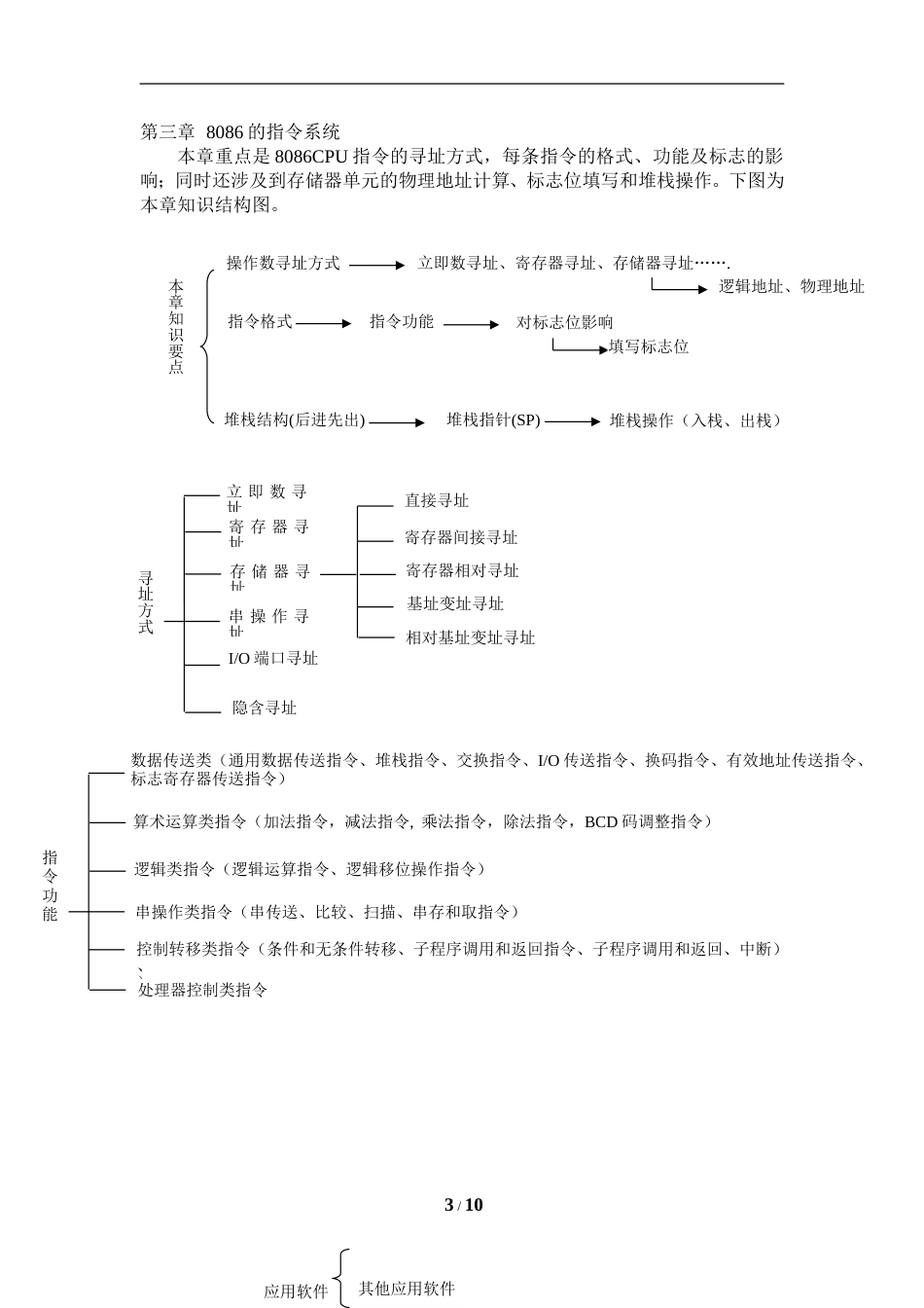 微机原理与接口技术知识点复习总结[10页]_第3页