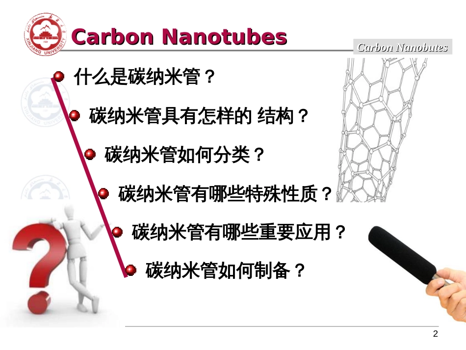 碳纳米管精华总结[34页]_第2页