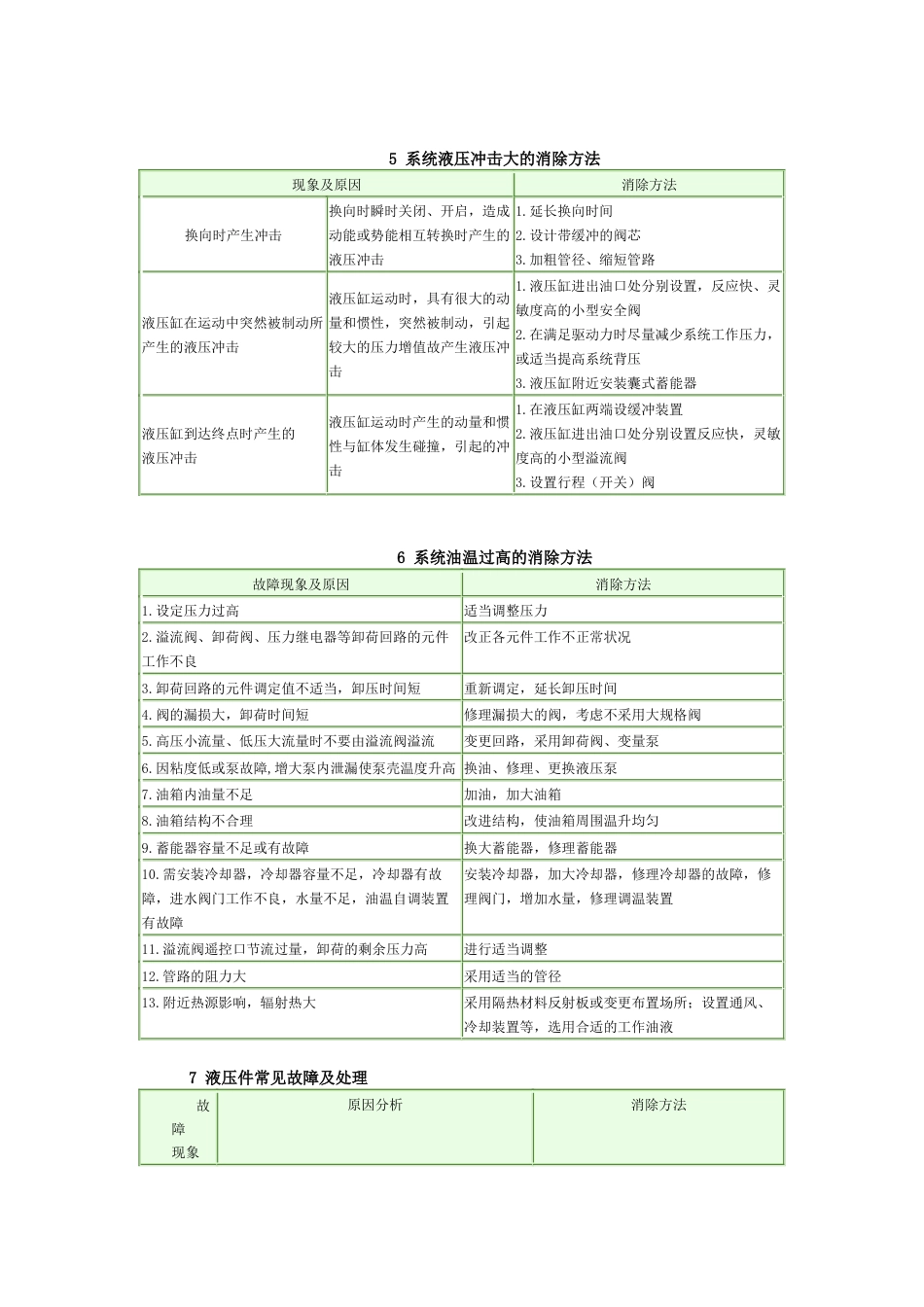 液压系统常见故障及消除方法[20页]_第3页