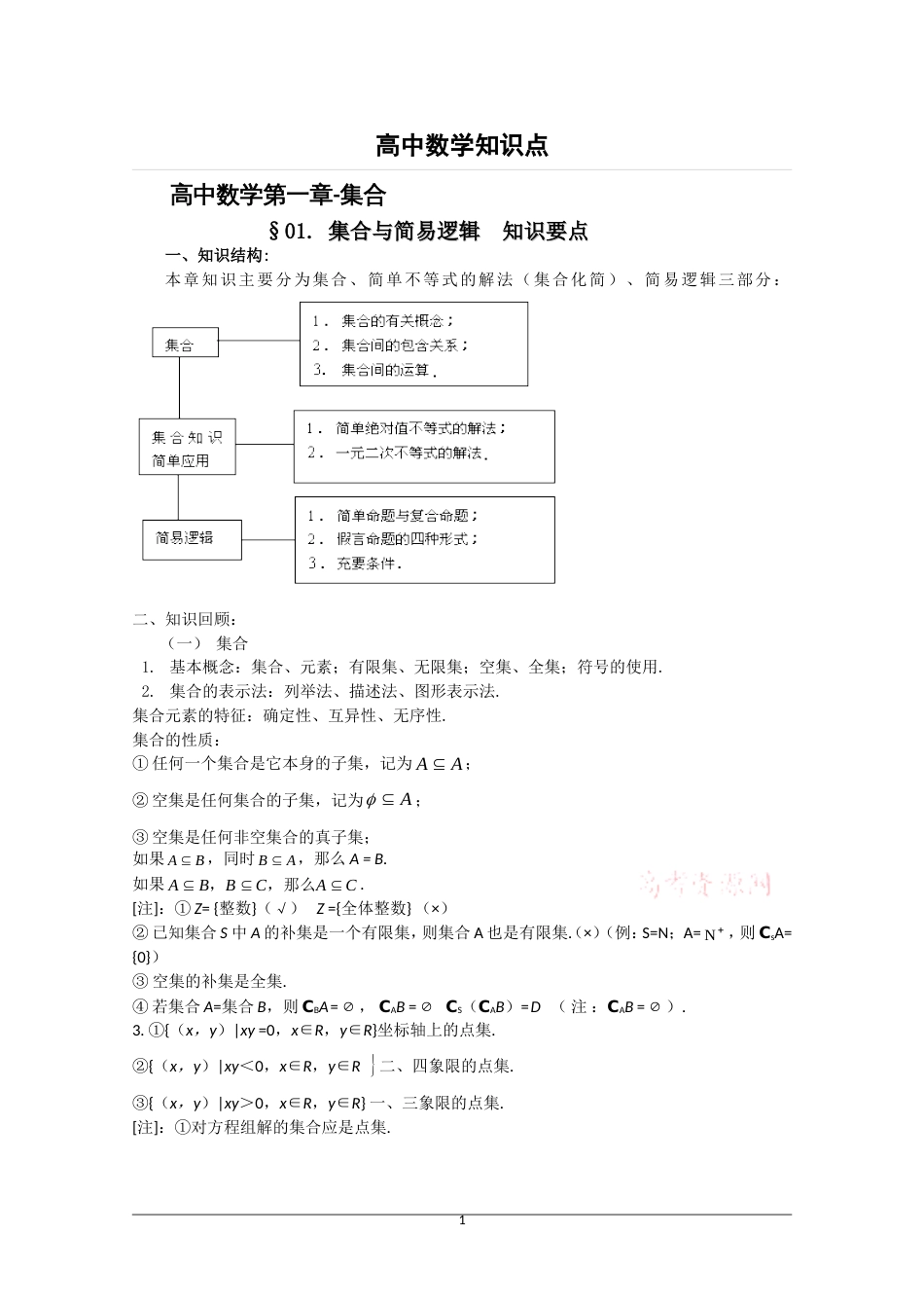 高中数学笔记总结高一至高三很全[63页]_第1页