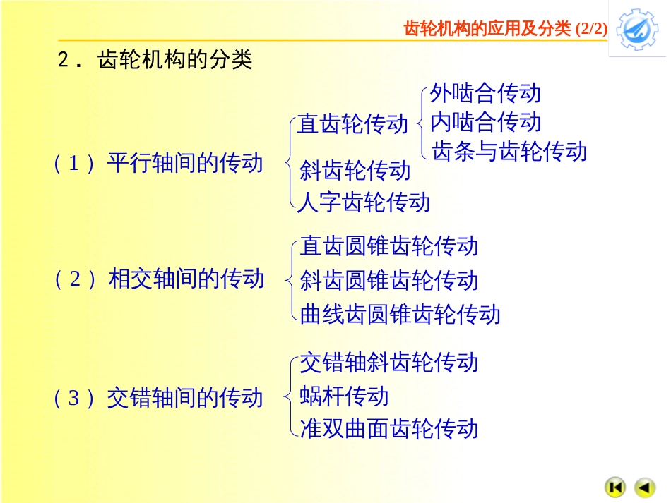 西工大机械原理第十章_第3页