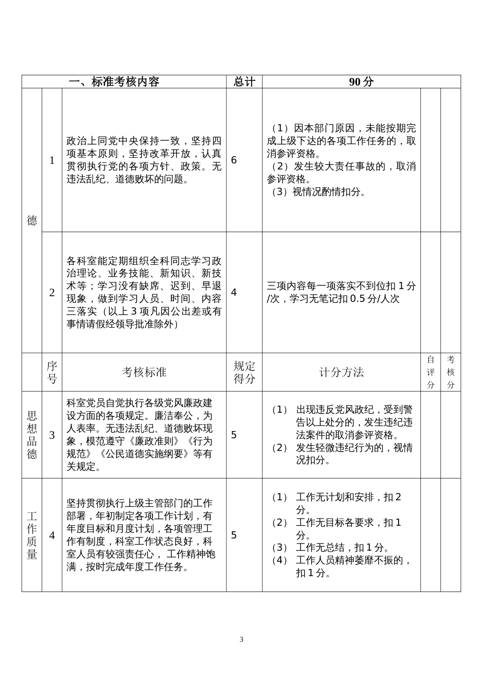 文明科室考核评比标准[6页]_第3页