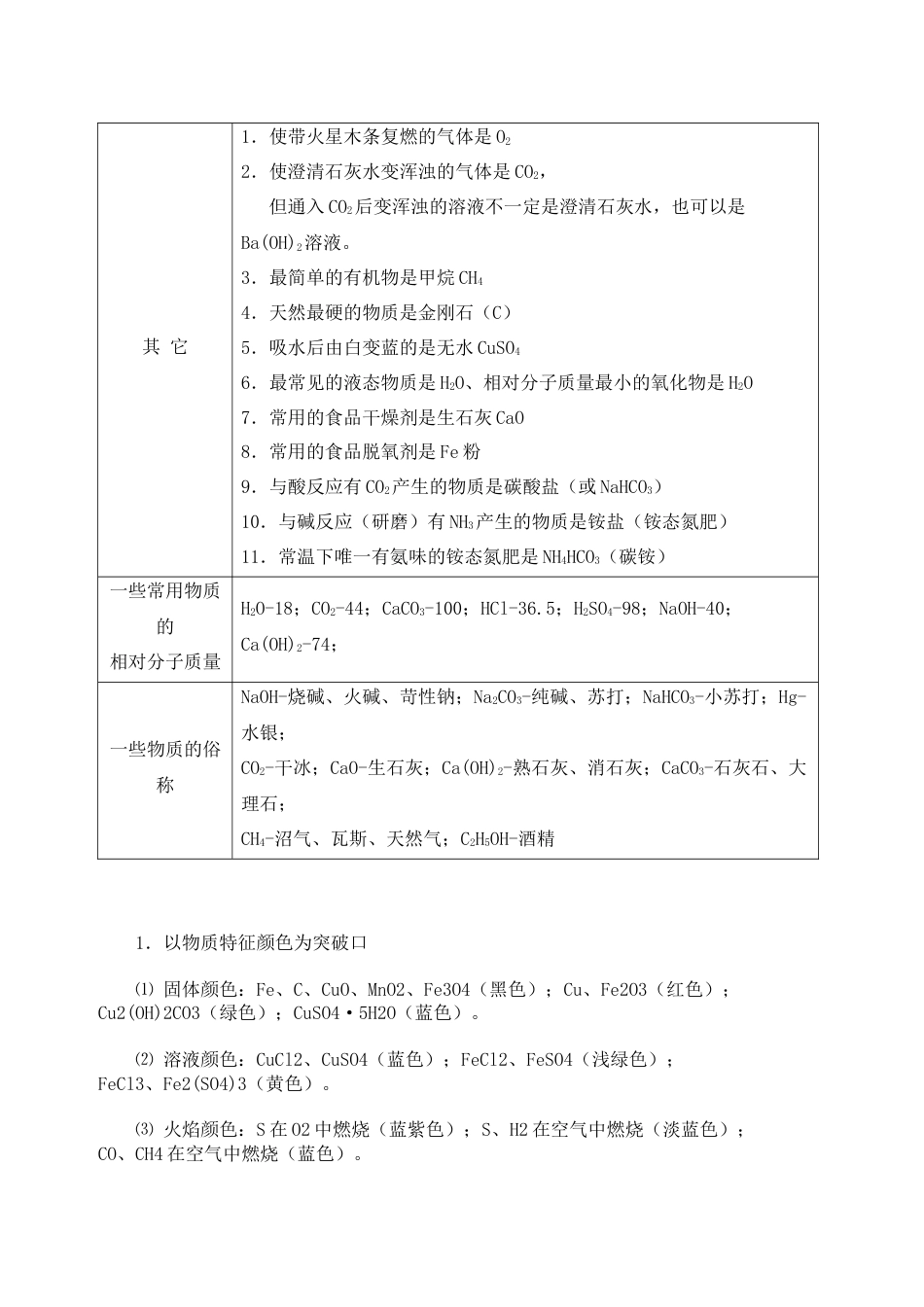 初中化学推断题常用知识点归纳[15页]_第2页