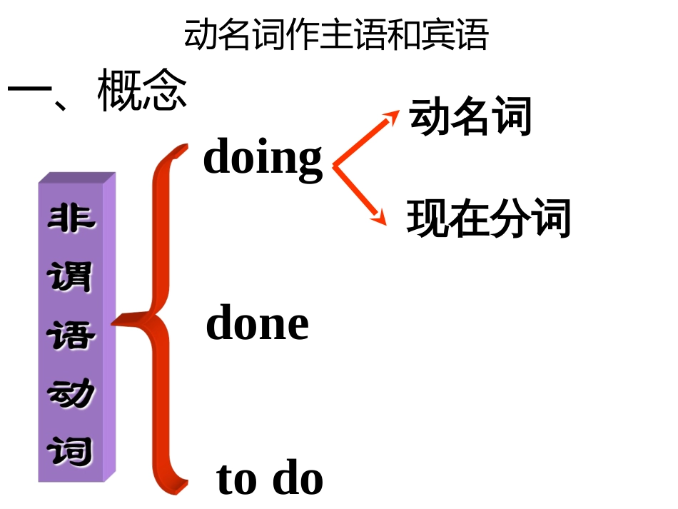 动名词作主语和宾语1_第1页