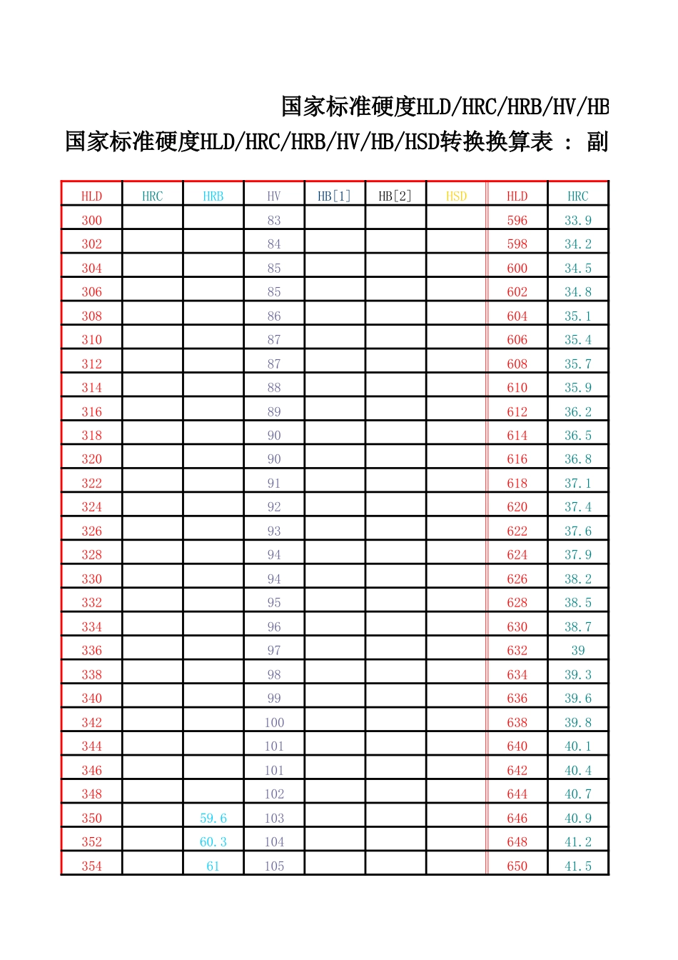 国家标准硬度HLDHRCHRBHVHBHSD转换换算表副本[3页]_第1页