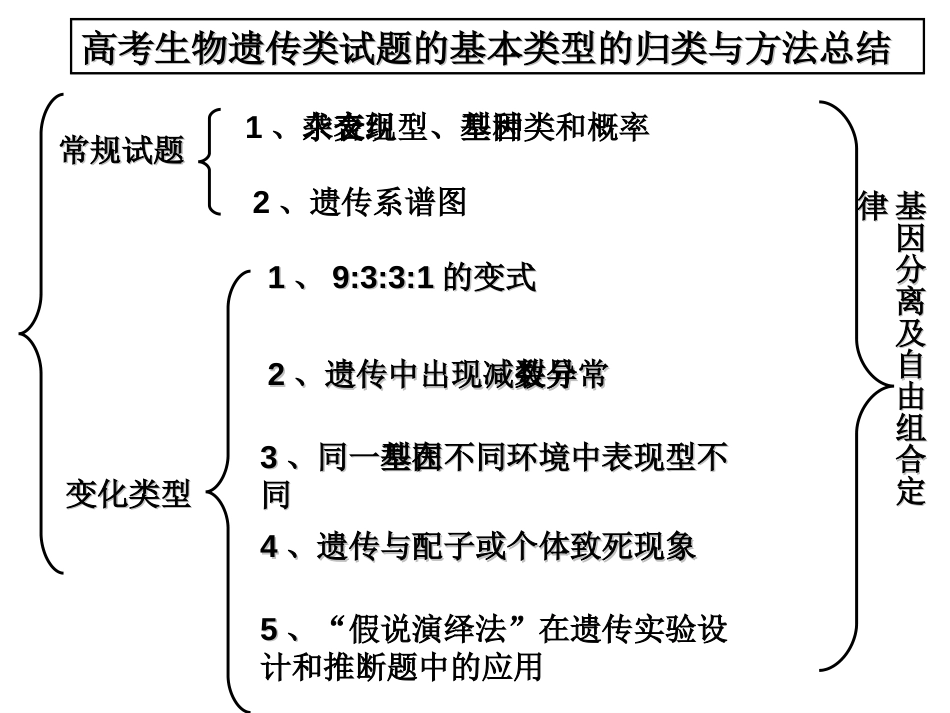 高考生物遗传类试题的归类与方法总结[45页]_第1页