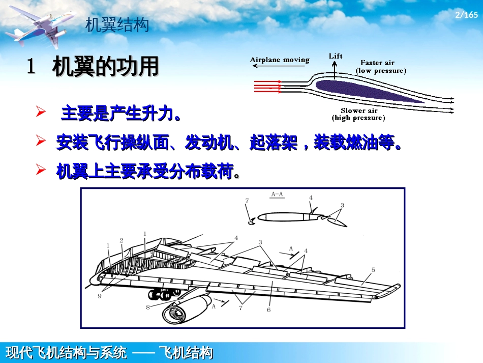 (1.1.5)--1.5-机翼结构现代飞机结构与系统_第2页