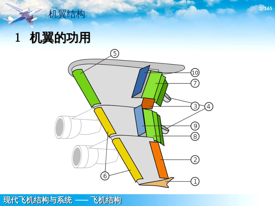 (1.1.5)--1.5-机翼结构现代飞机结构与系统_第3页