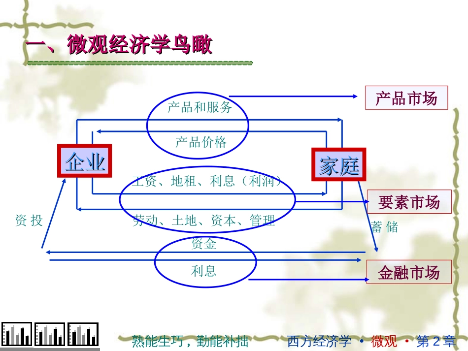 供给曲线和需求曲线概述[90页]_第2页