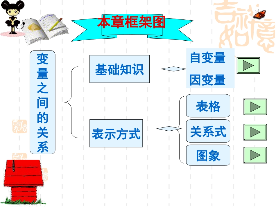 变量之间的关系复习课件北师大版_第3页