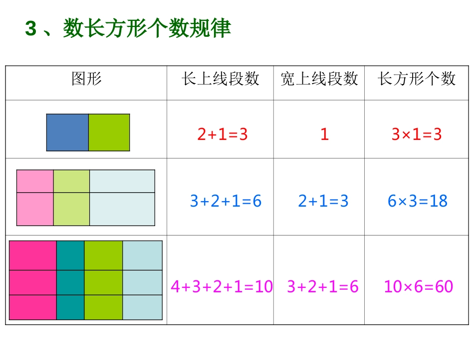 数正方形、长方形、角、三角形个数规律_第3页