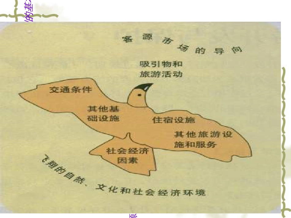 人教版高中地理选修三旅游地理第四章第一节《旅游规划》优质课件共39张PPT_第3页