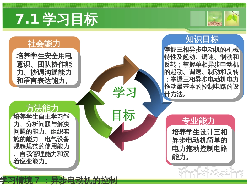 电机及应用异步电动机的控制_第2页