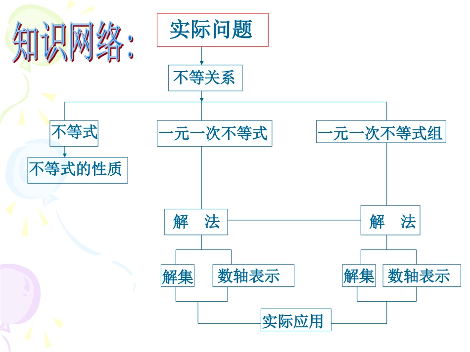 数学：第九章《不等式与不等式组》复习课件(人教版七年级下)[26页]_第2页