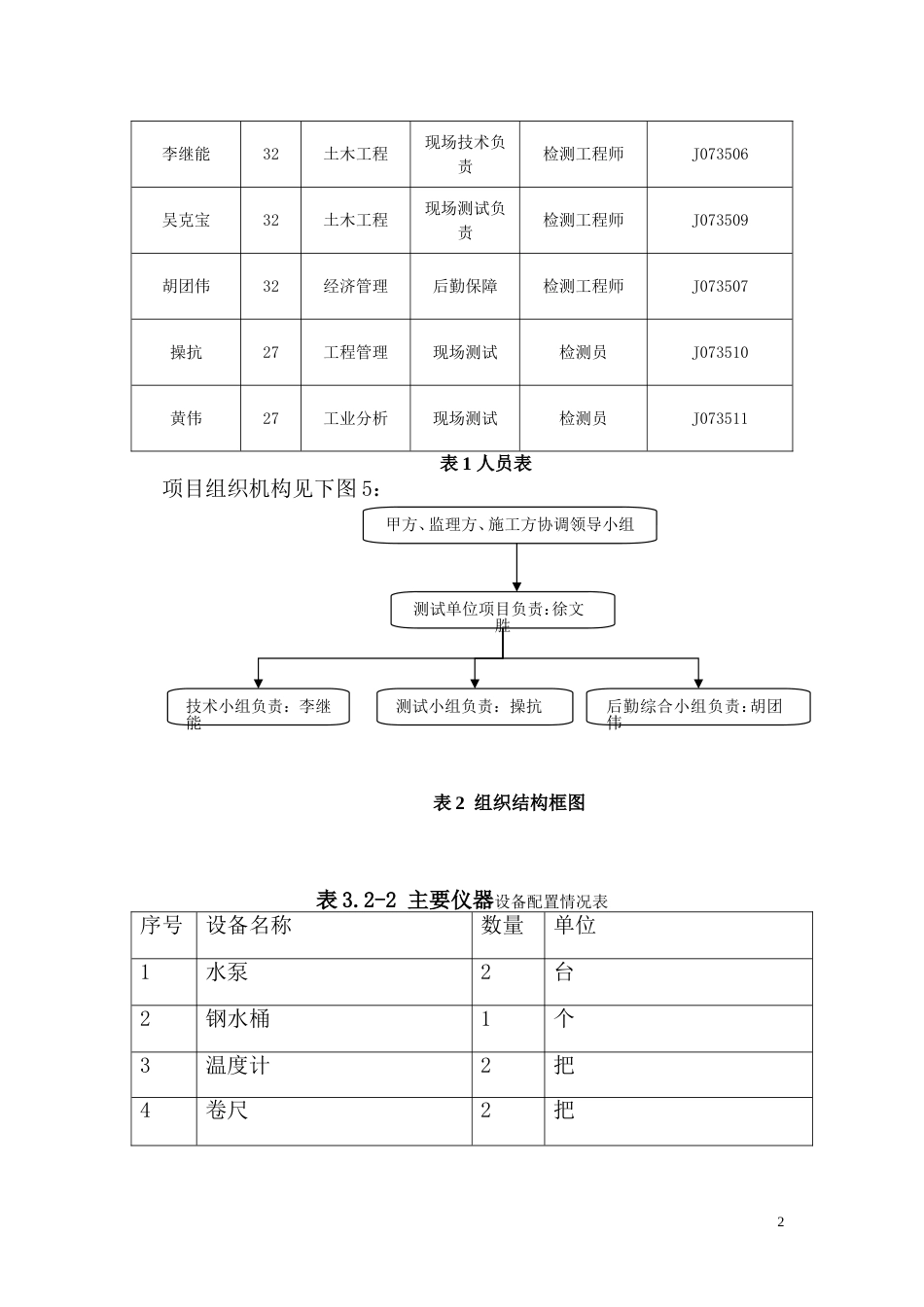 水池满水试验方案[共9页]_第3页