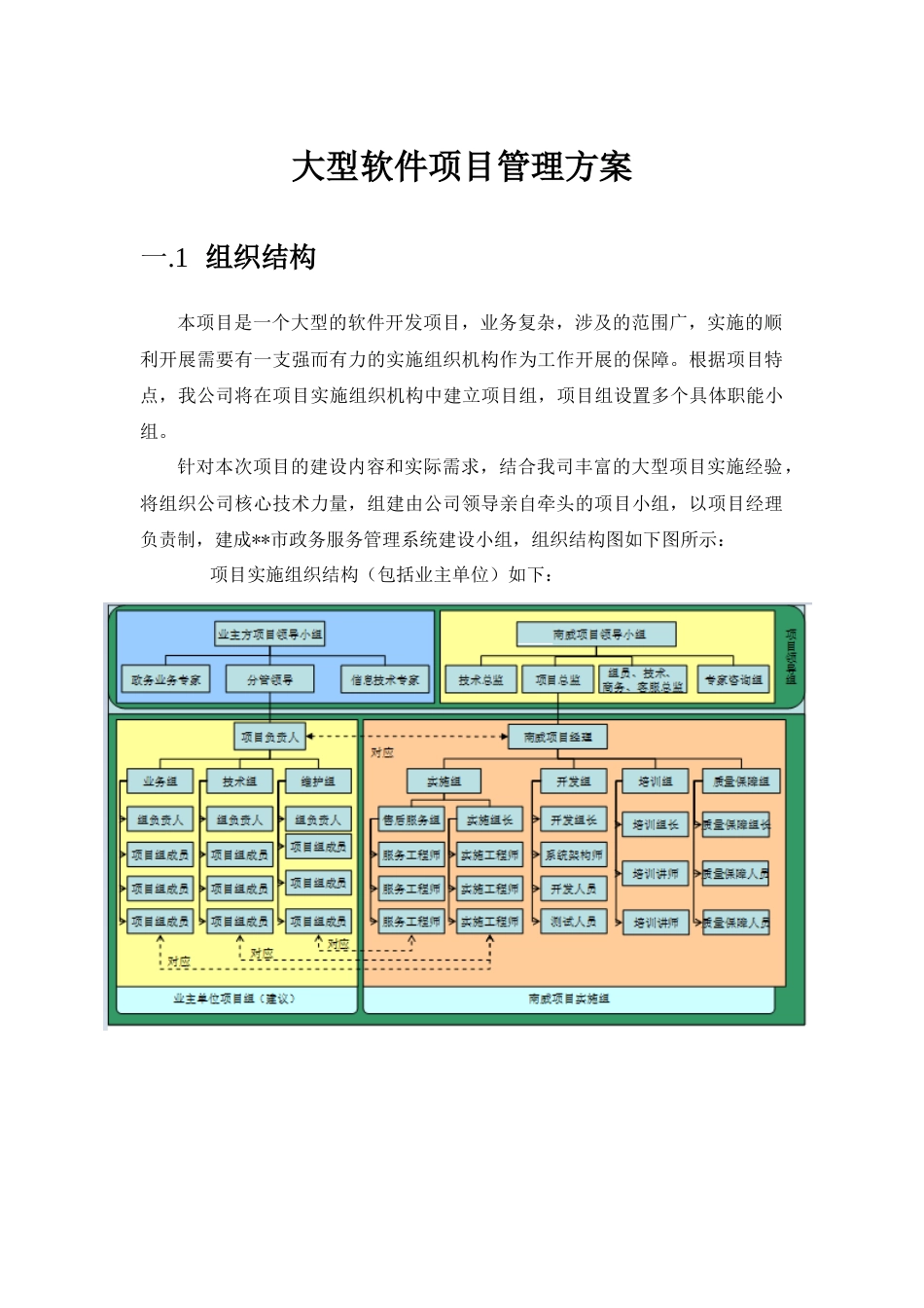 大型软件项目管理方案_第1页