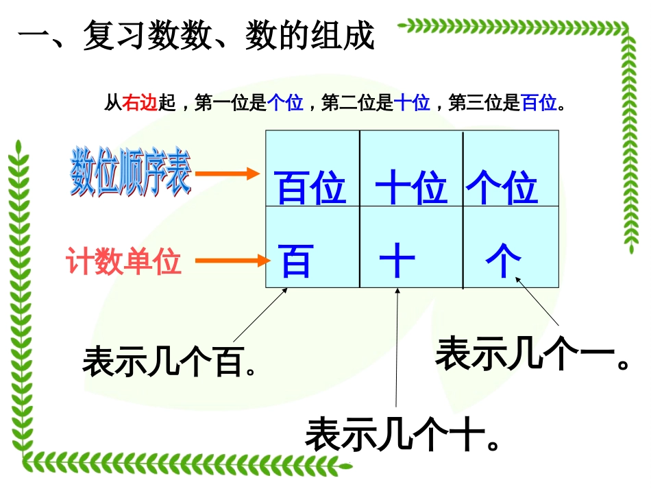 新人教版一年级下册数学第五单元整理与复习_第2页