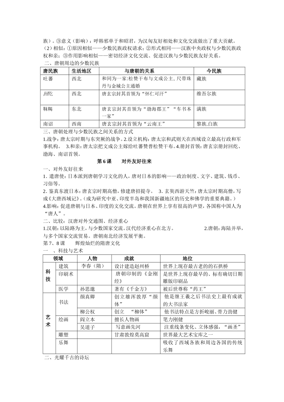 人教版七年级历史下册知识点归纳[12页]_第3页