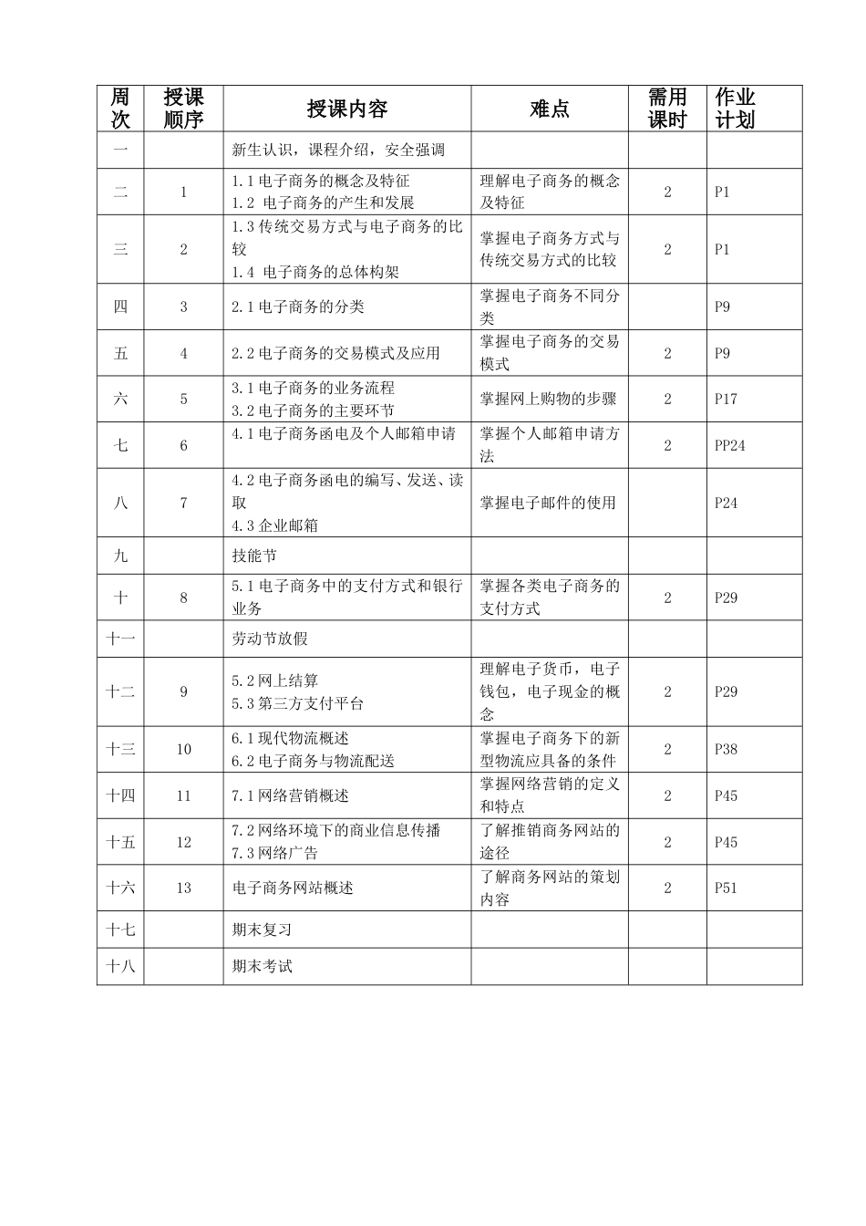 授课计划电子商务基础_第2页