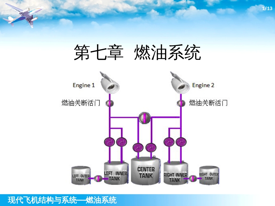 (1.2.1)--7.1-燃油系统概述_第1页