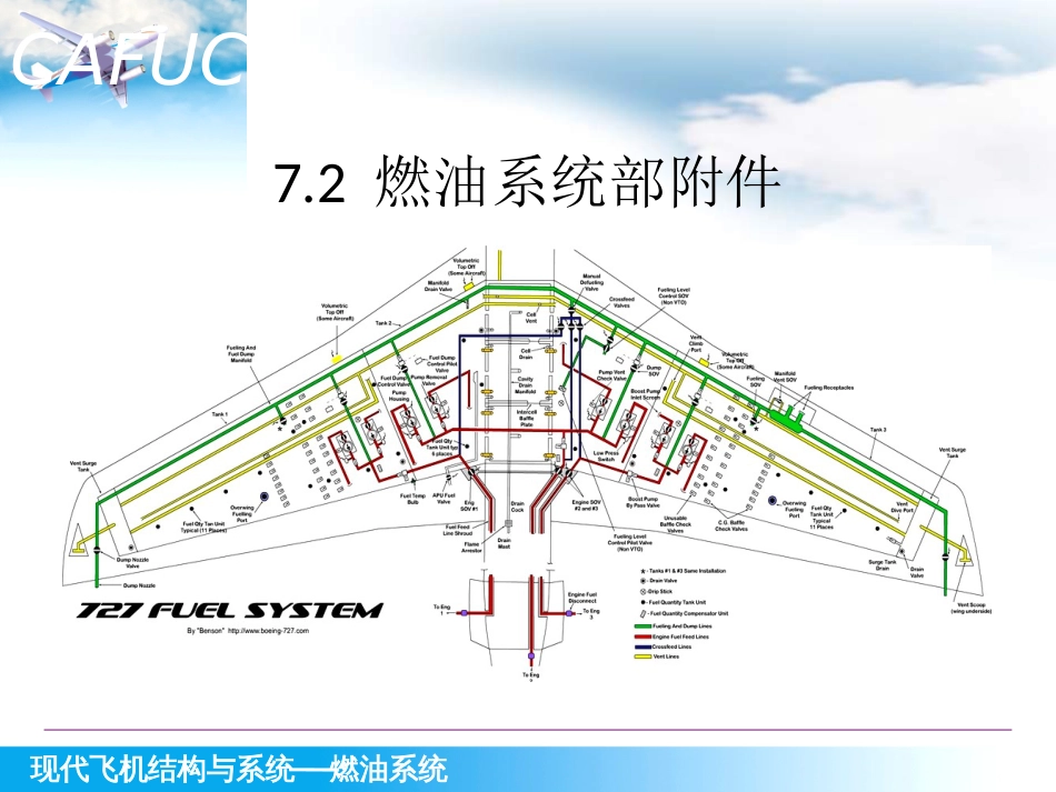 (1.2.2)--7.2-燃油系统部附件_第1页