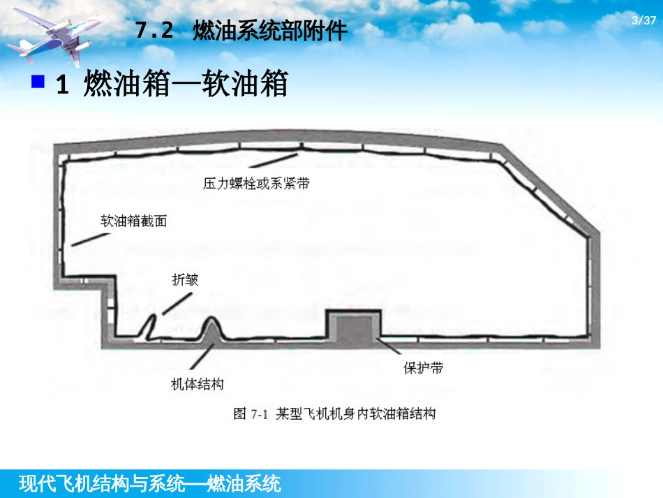 (1.2.2)--7.2-燃油系统部附件_第3页