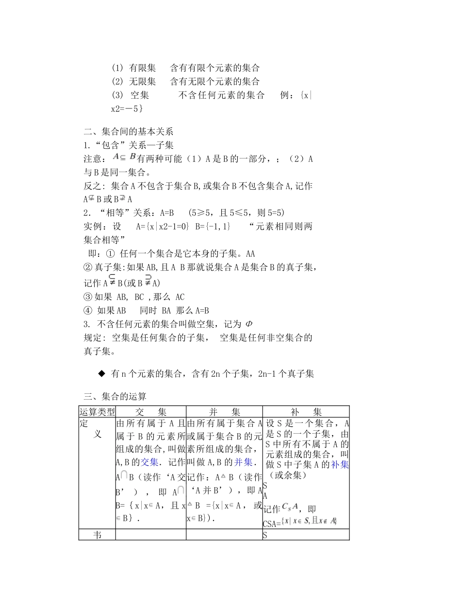 必修一数学知识点[13页]_第2页