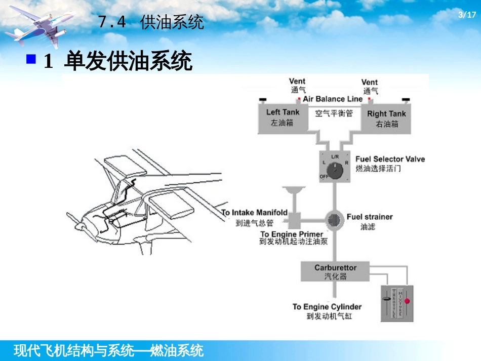 (1.2.4)--7.4-供油系统现代飞机结构与系统_第3页