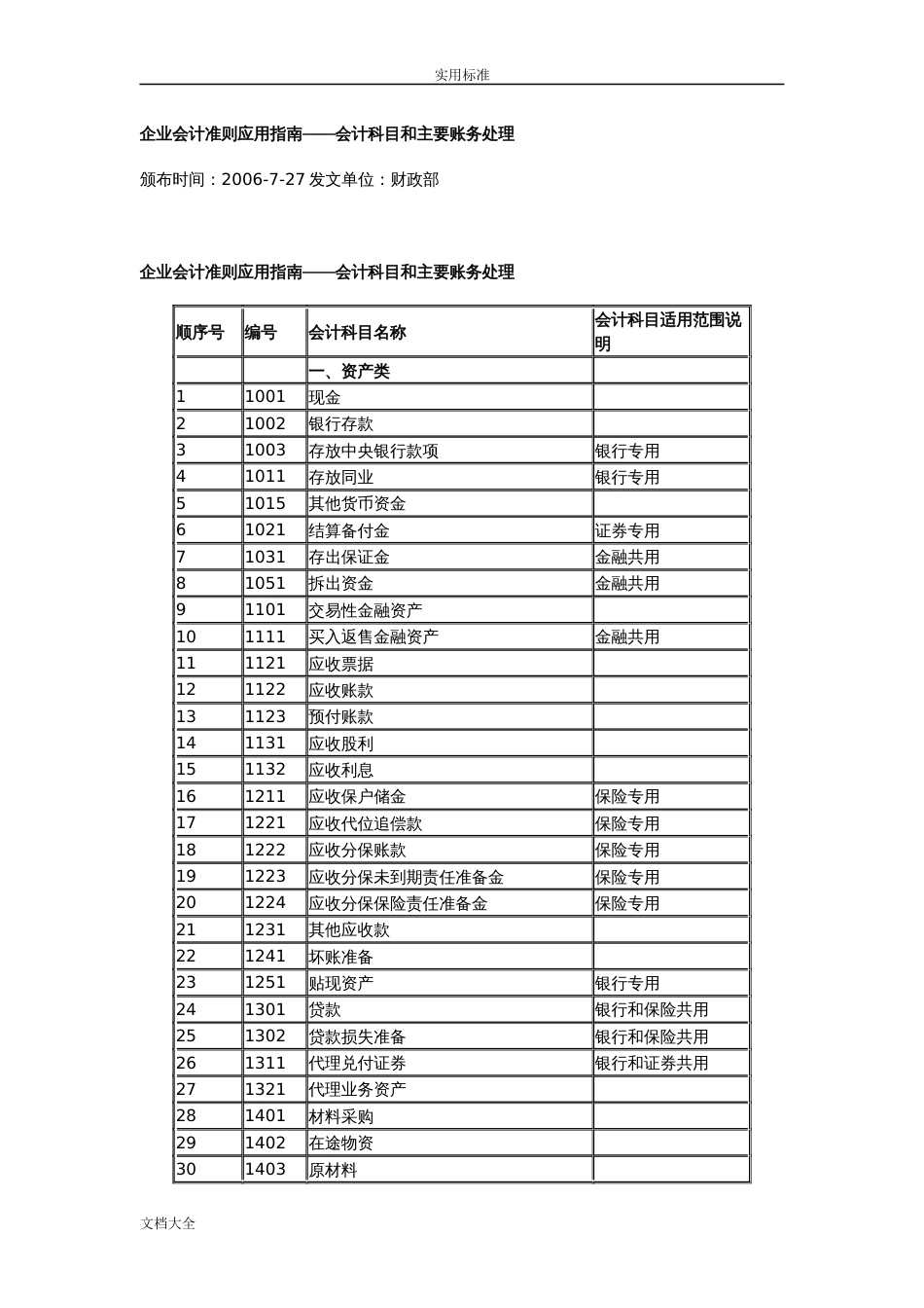 企业会计准则应用指南设计——会计科目和主要账务处理[115页]_第1页