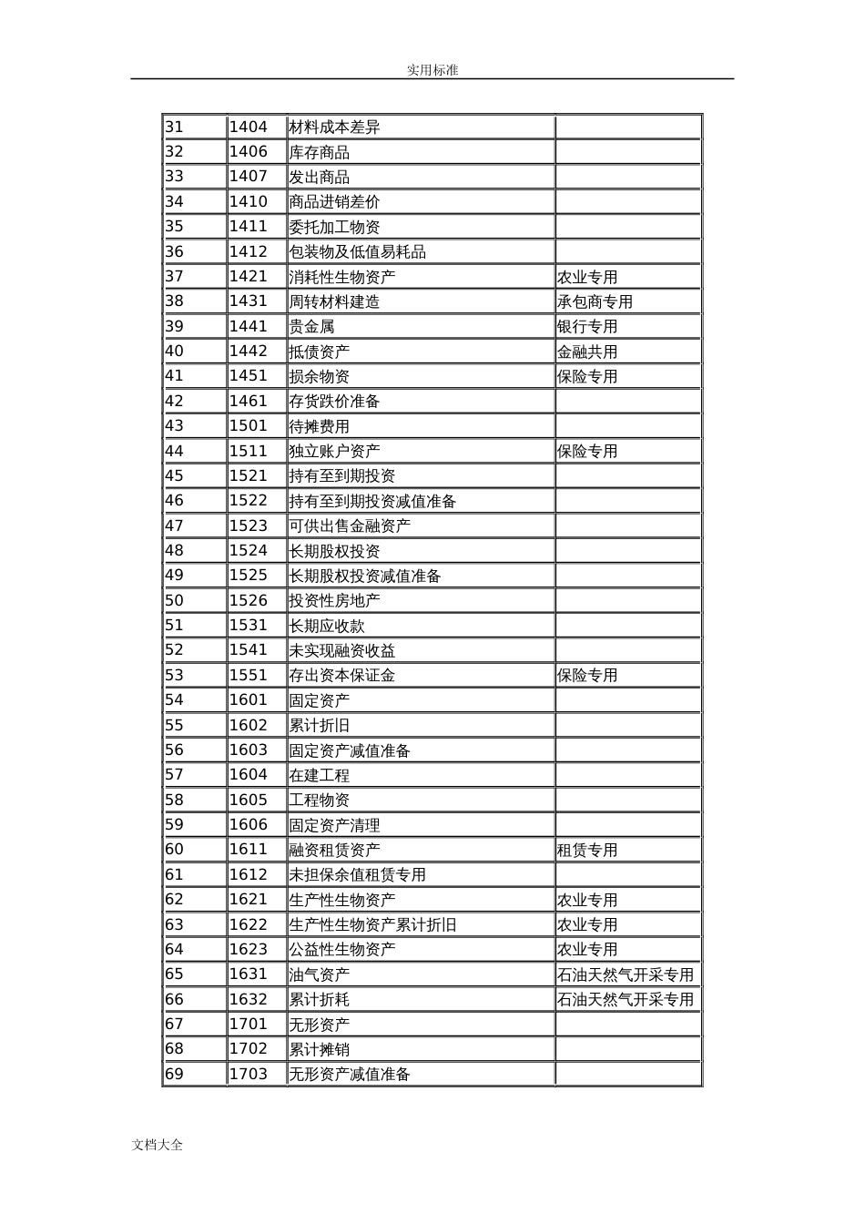 企业会计准则应用指南设计——会计科目和主要账务处理[115页]_第2页