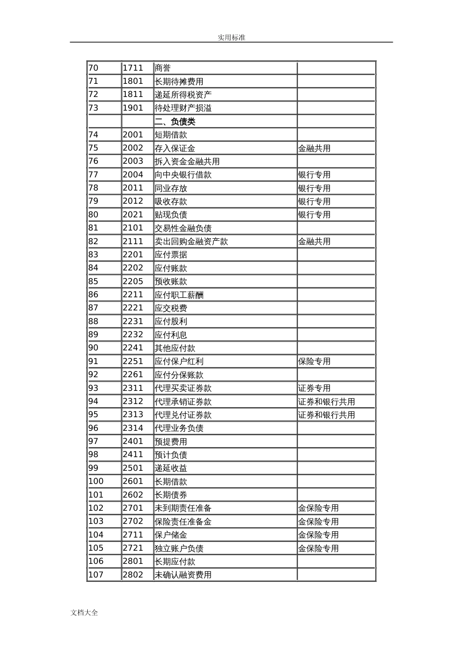 企业会计准则应用指南设计——会计科目和主要账务处理[115页]_第3页