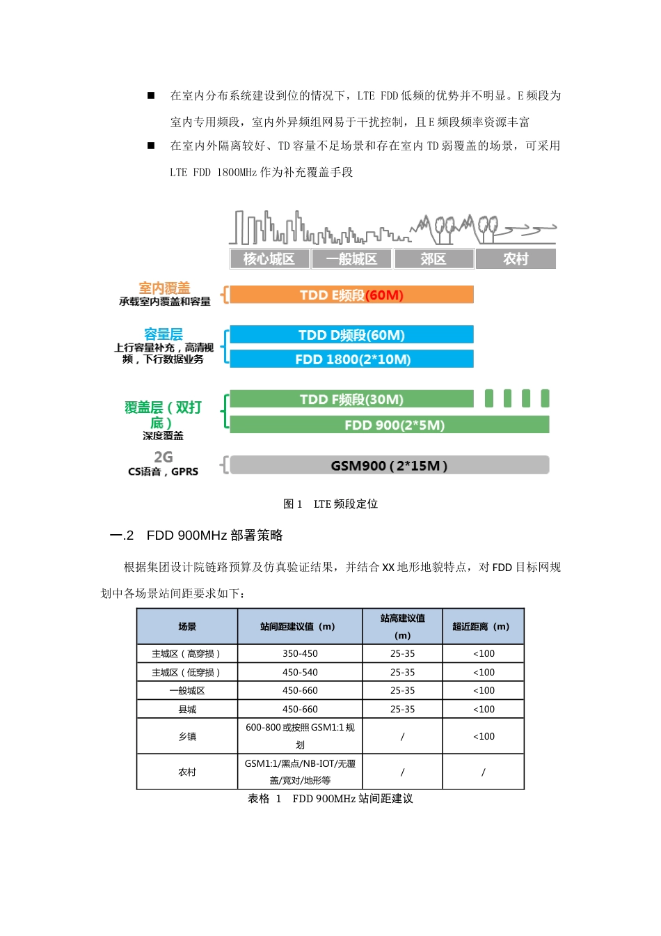FDDTDD协同优化[23页]_第2页
