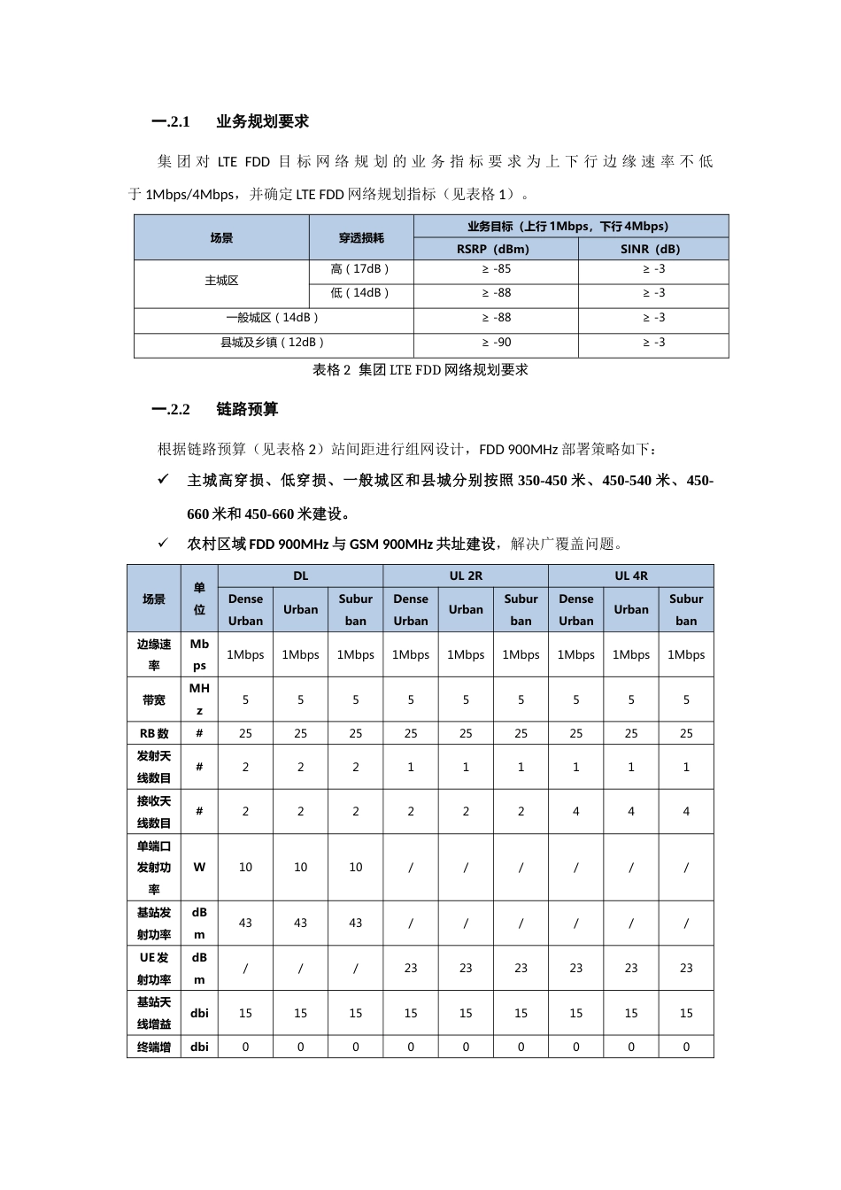 FDDTDD协同优化[23页]_第3页