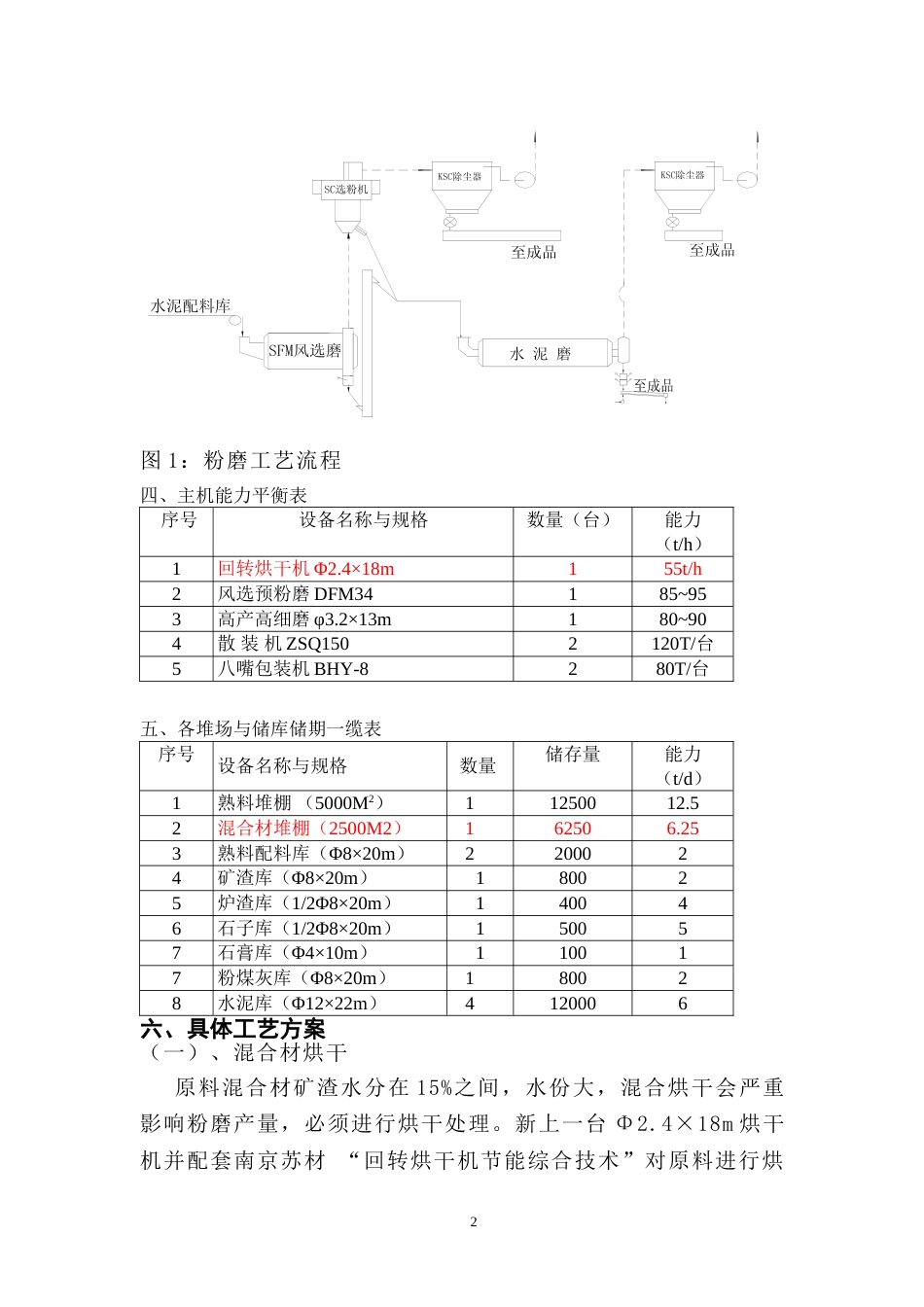 年产60万吨水泥粉磨站_第2页