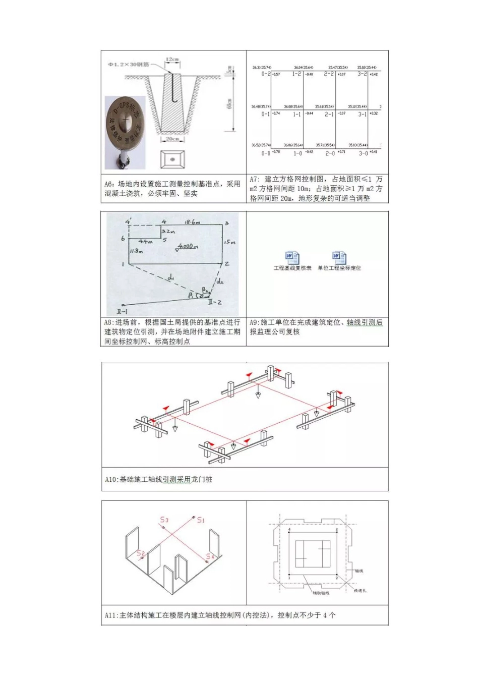 万科测量放线施工标准化做法图册_第3页