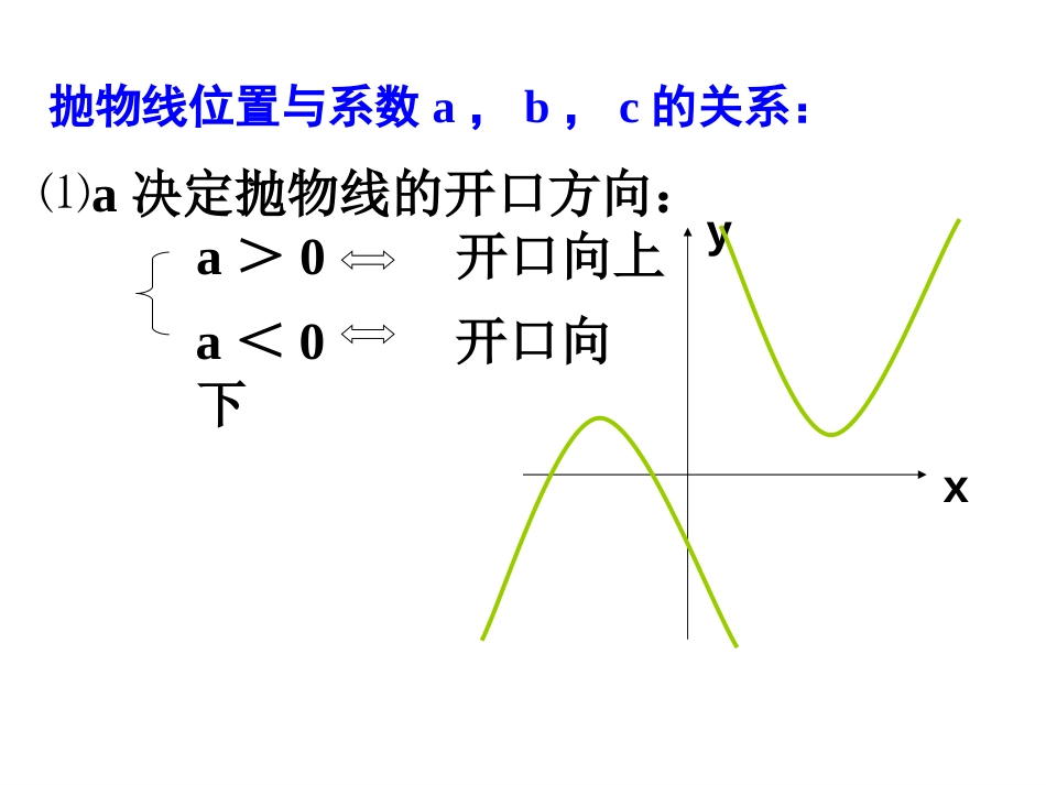 二次函数系数abc的关系[29页]_第2页