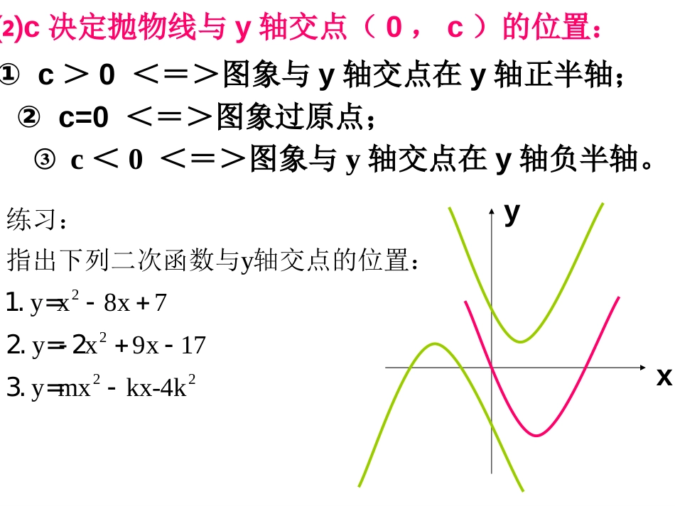 二次函数系数abc的关系[29页]_第3页