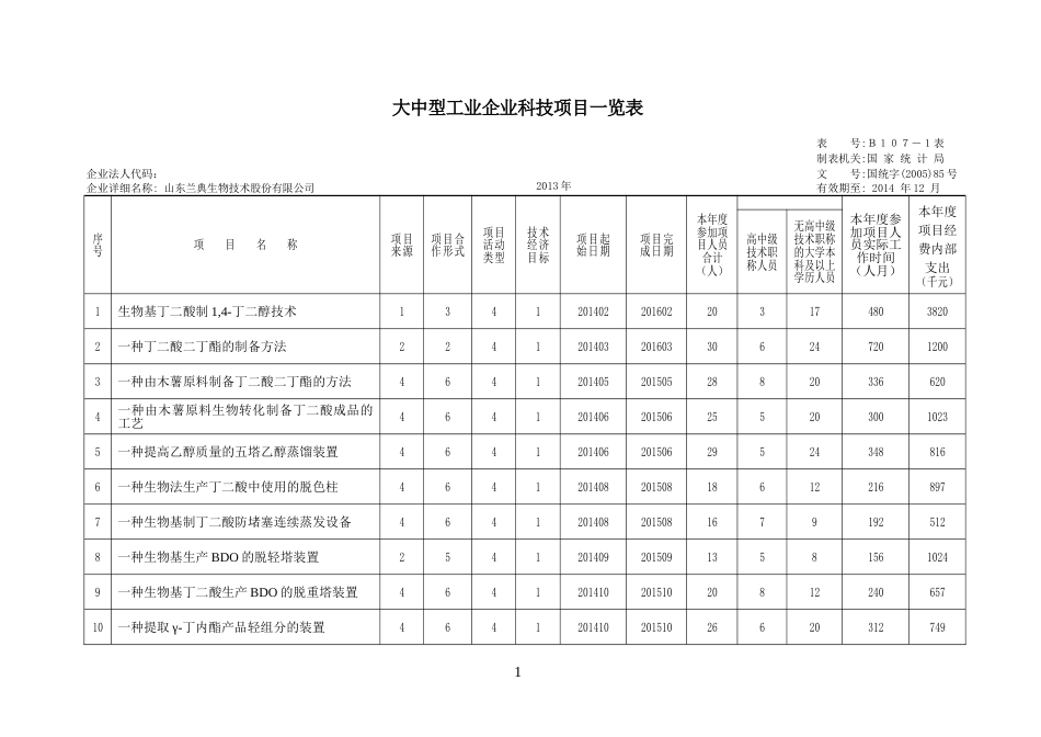 大中型工业企业科技项目一览表B1071和B1072_第1页