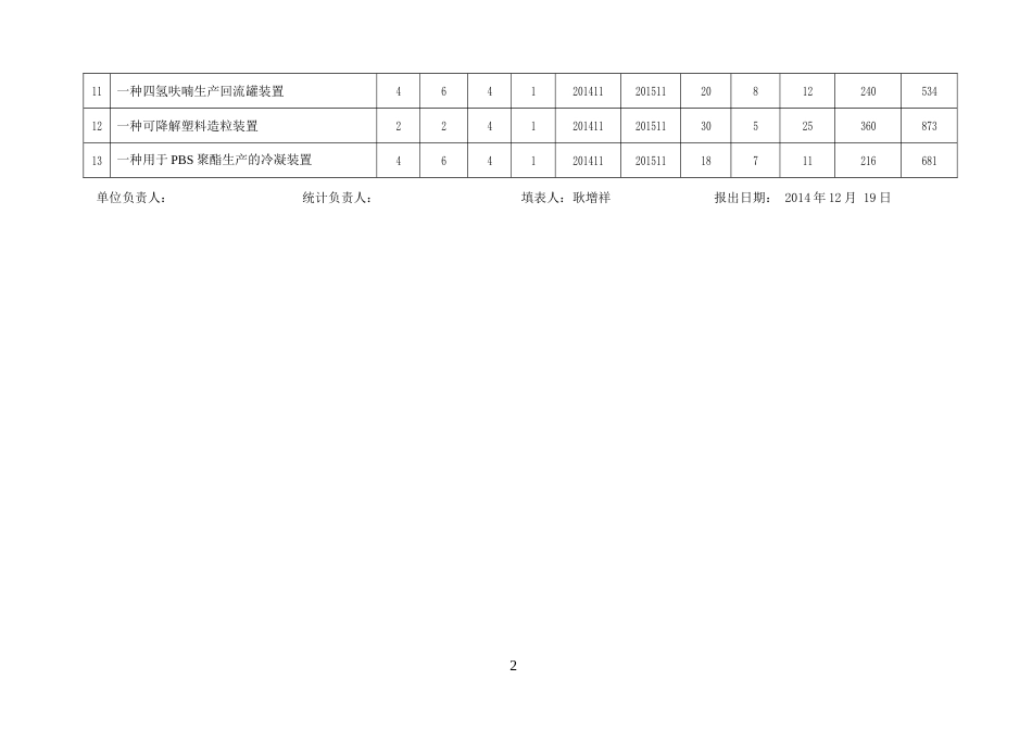 大中型工业企业科技项目一览表B1071和B1072_第2页