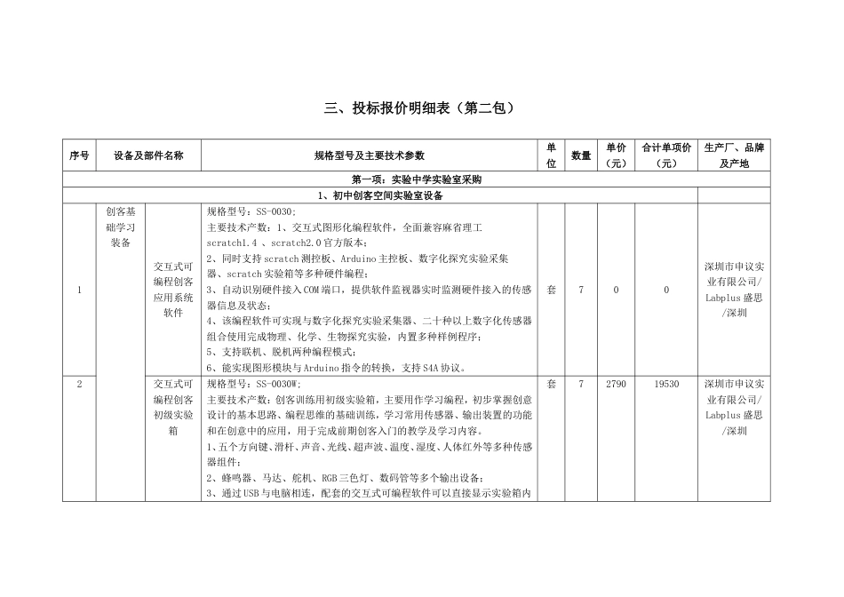 投标报价明细表第二包[共55页]_第1页