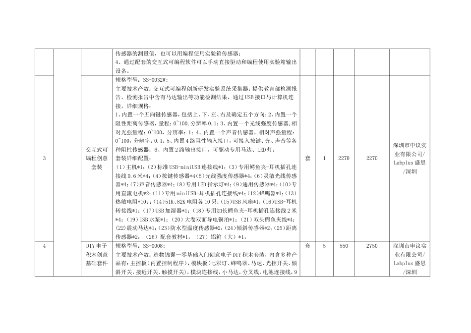 投标报价明细表第二包[共55页]_第2页