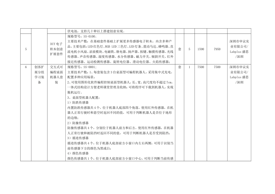 投标报价明细表第二包[共55页]_第3页