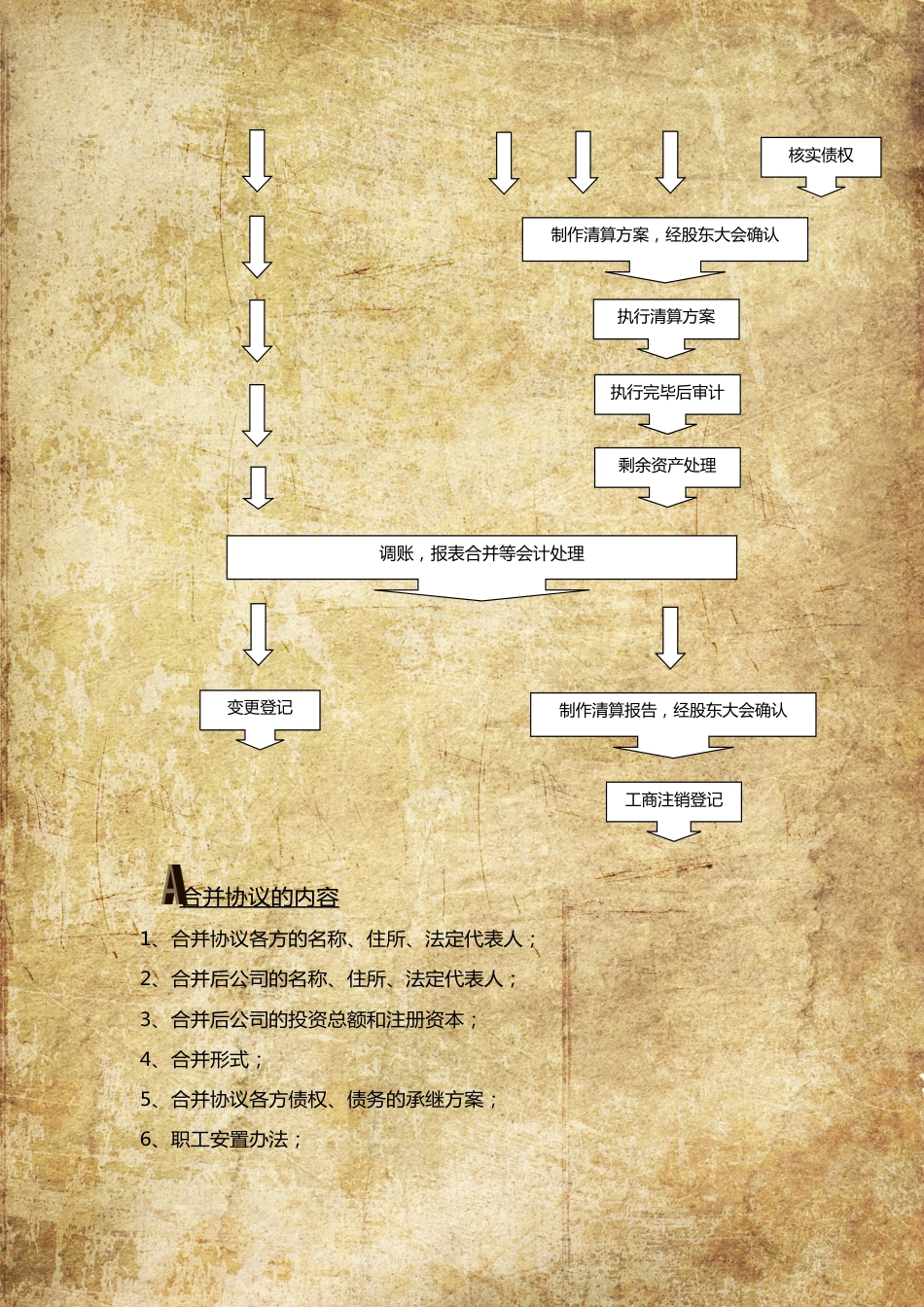公司吸收合并流程图[3页]_第2页