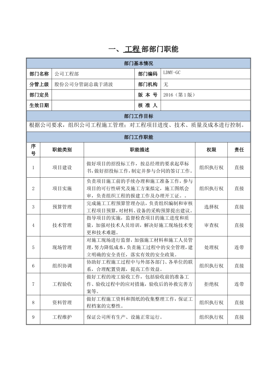 工程部—部门职责与岗位说明书[13页]_第1页