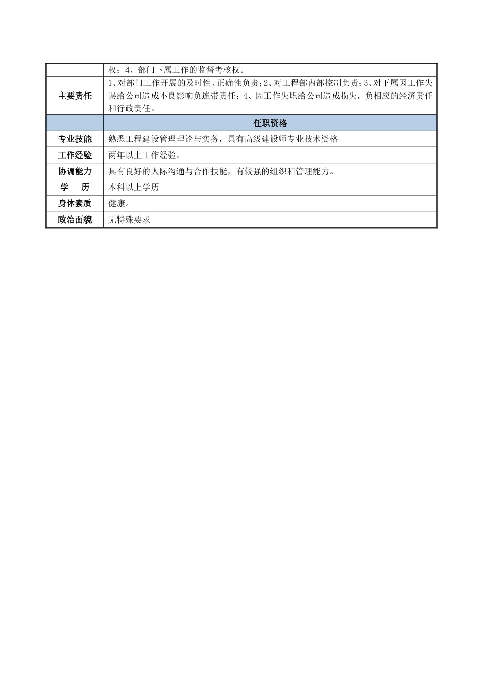 工程部—部门职责与岗位说明书[13页]_第3页